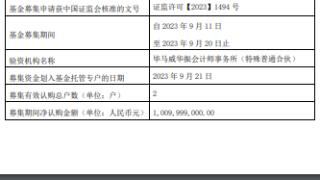 中银鑫呈一年定开债券发起式成立 基金规模10亿元