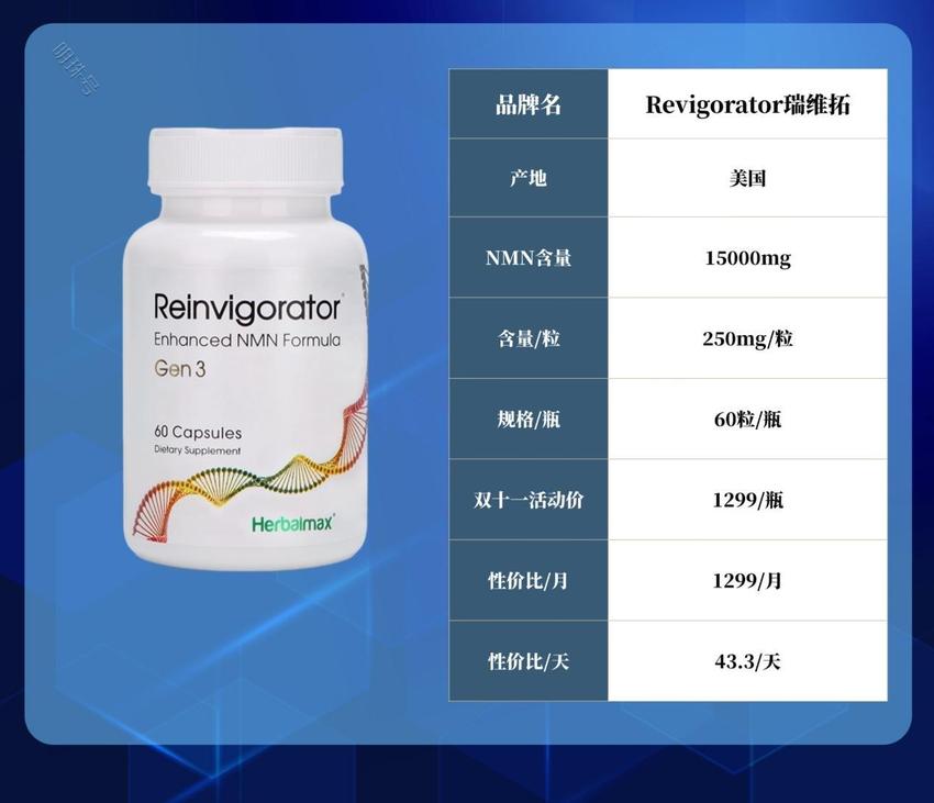 2024双十一全球热门NMN品牌十大排行榜