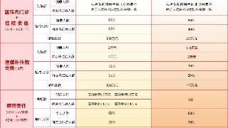 1天近20万人突击参保 2023年度“北京普惠健康保”投保通道今晚关闭