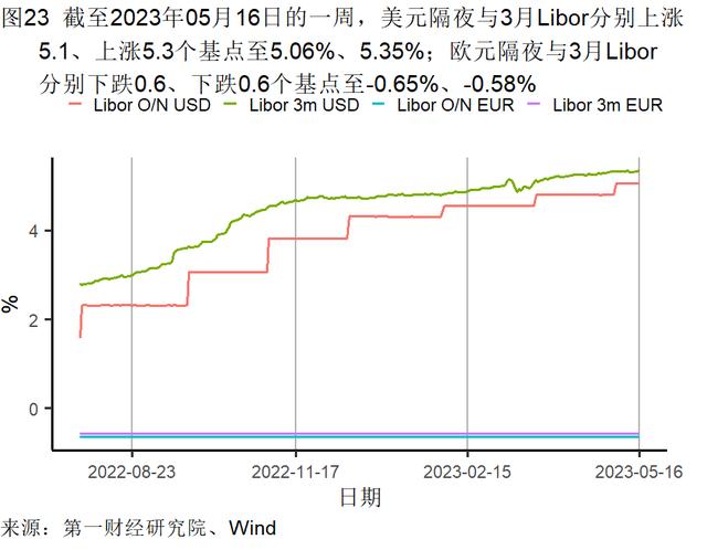 4月经济数据分析：餐饮业继续回暖，外商投资企业数持续走高