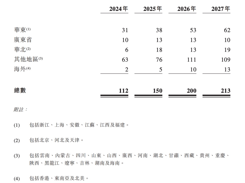 绿茶集团四冲港股IPO：过去3年营收超80亿，未来4年计划新开675家门店