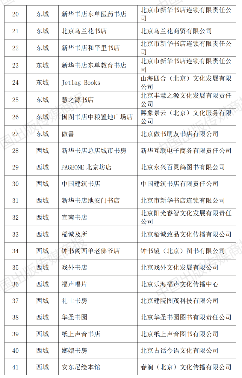 2023年北京市实体书店扶持项目公布，310家北京实体书店获得扶持