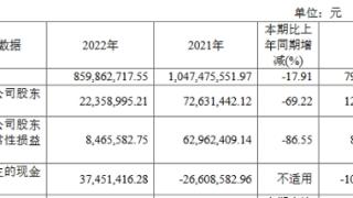 破发股万德斯上半年净利降82% 2020年上市去年业绩降