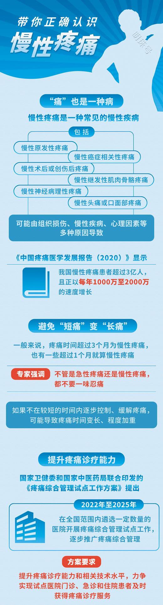 忍忍就过去了？慢性疼痛也是病，积极预防别踩坑