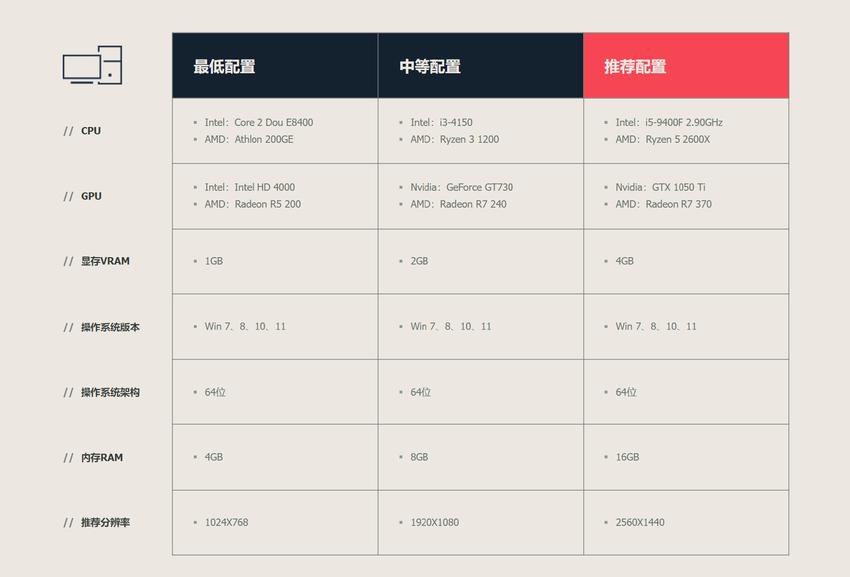 《无畏契约》国服源能封测预加载正式开启