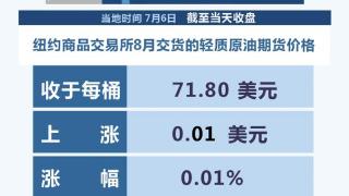 （图表）［财经·行情］纽约油价7月6日微涨