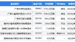 龙佰集团控股子公司拟收购云南国钛10亿股