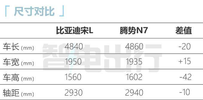 比亚迪宋l量产版已完成申报，定位B级纯电猎装SUV