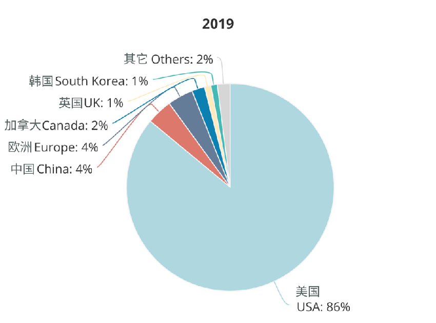 AI领域，中美人才暗战