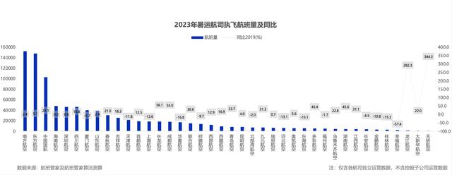 暑运量价齐升助航司扭亏，国庆热度只增不减