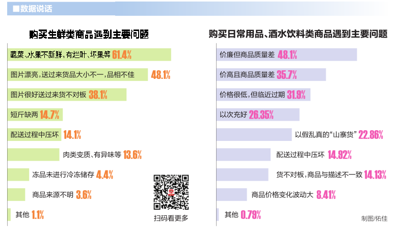 社区团购虽便捷  理性消费更重要