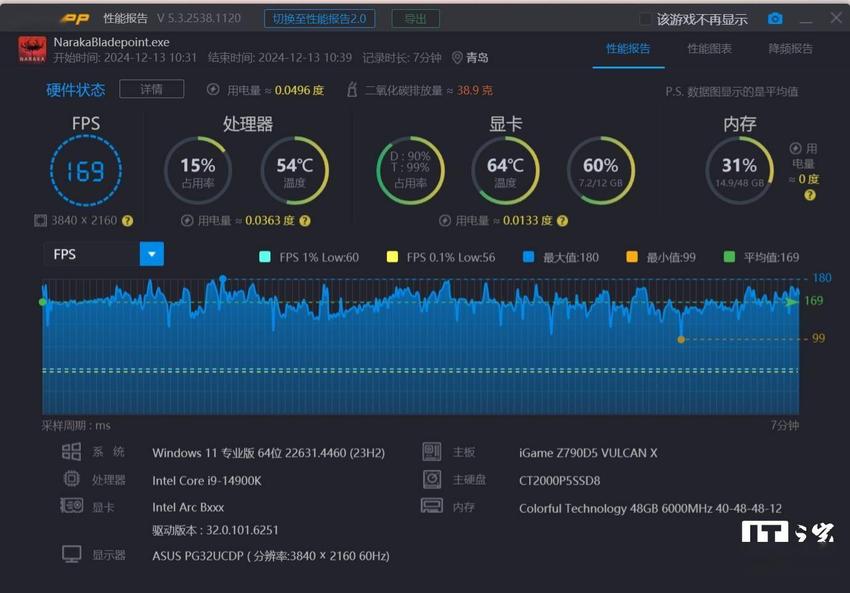 铭瑄 Intel Arc B580 iCraft 显卡评测：i 卡阵营再添一员猛将