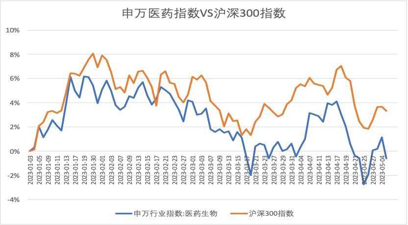 聪明的钱｜葛兰抛不掉，基金涨不回