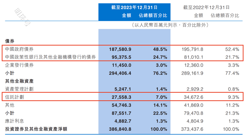 万亿省级城商行交“考卷，中原银行是喜还是忧？