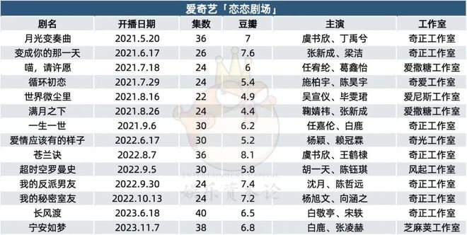 长视频“剧场”暗战：类型突破、长线产能、内部竞争