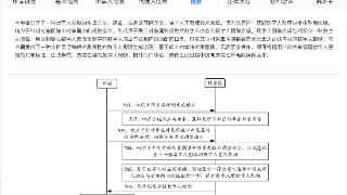 华为云公布两项数字人相关专利