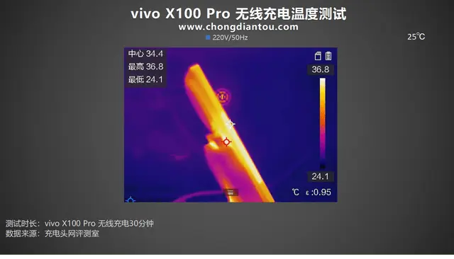 50W无线快充，高速散热更低温，vivo 50W 立式无线充电器2评测