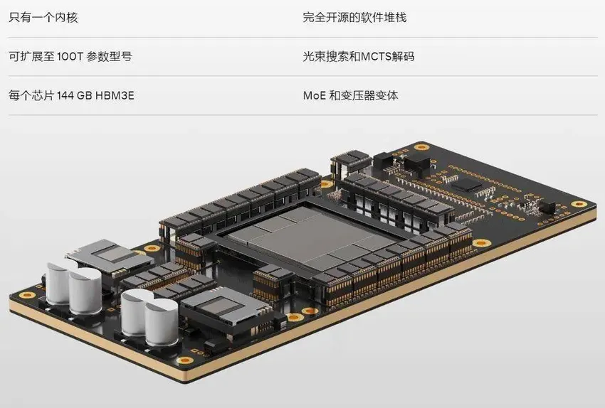 全球首款 Transformer 专用 AI 芯片 Sohu 登场