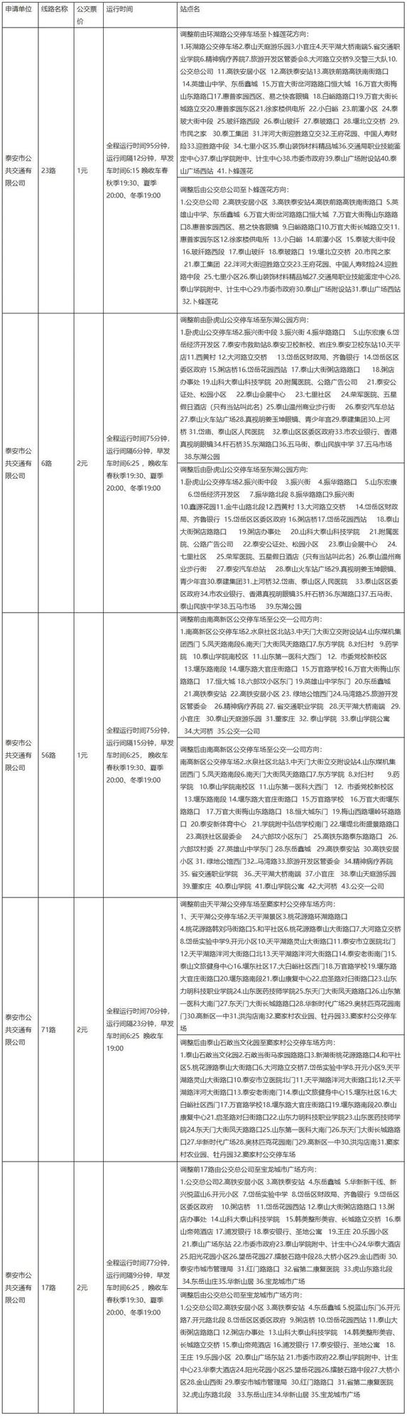 公示！泰安5条公交线路拟调整，点击查看具体站点