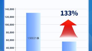 2024这些消费维权事儿 件件与你我生活有关