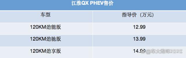 竞争吉利银河L7有戏吗？江淮QX PHEV正式上市