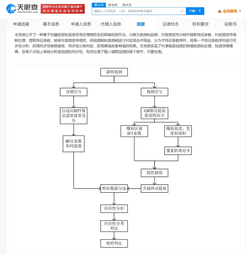 五月天演唱会音视频已提交稽查部门，我国已有假唱检测相关专利