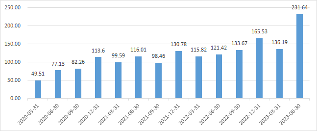 智氪 | 阿里改革效果超预期，逆市飘红成中概股唯一亮点