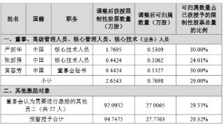 破发股统联精密27.8万股今日解禁 2021年上市募8.6亿