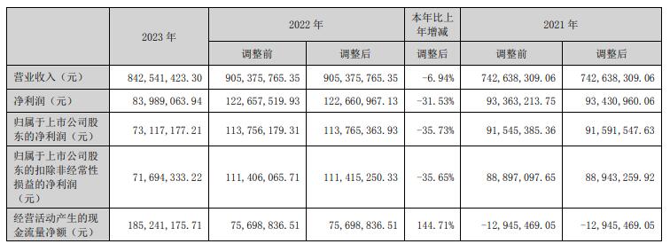 德生科技终止发不超4.2亿可转债 为国泰君安项目