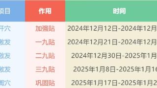 冬病冬治好时机 重医附二院“三九贴”即将开贴