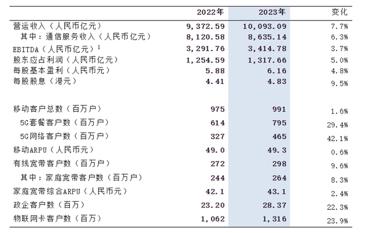 以实际行动回应用户关切，中国移动卓越表现值得肯定