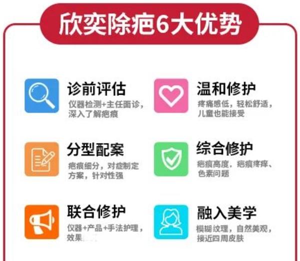 欣奕除疤：分型分类，精准除疤