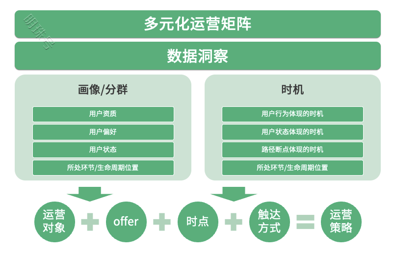 银行业数字化运营体系：渠道触点矩阵建设