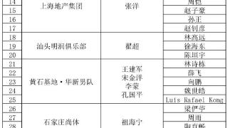 乒超明日开战，注册名单及竞赛日程出炉