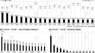 2023中国县域经济百强出炉：“千亿县”六大发展模式有哪些？