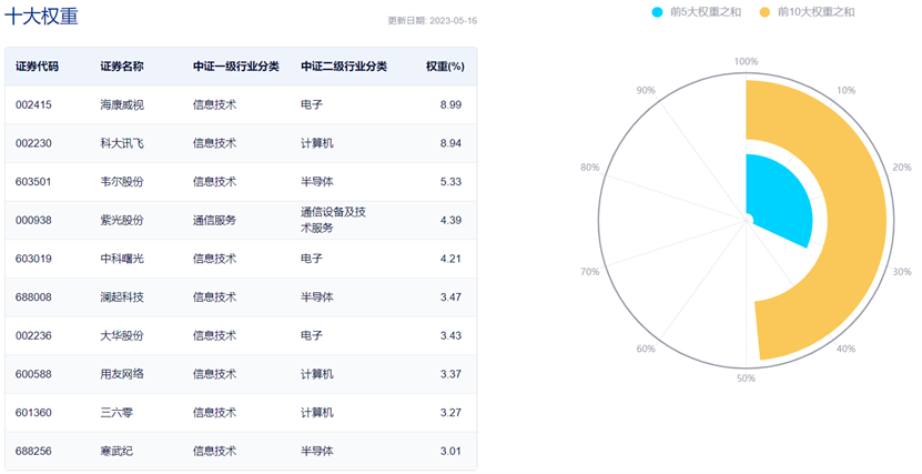 浪潮信息领涨超6%，人工智能ETF（159819）震荡走高