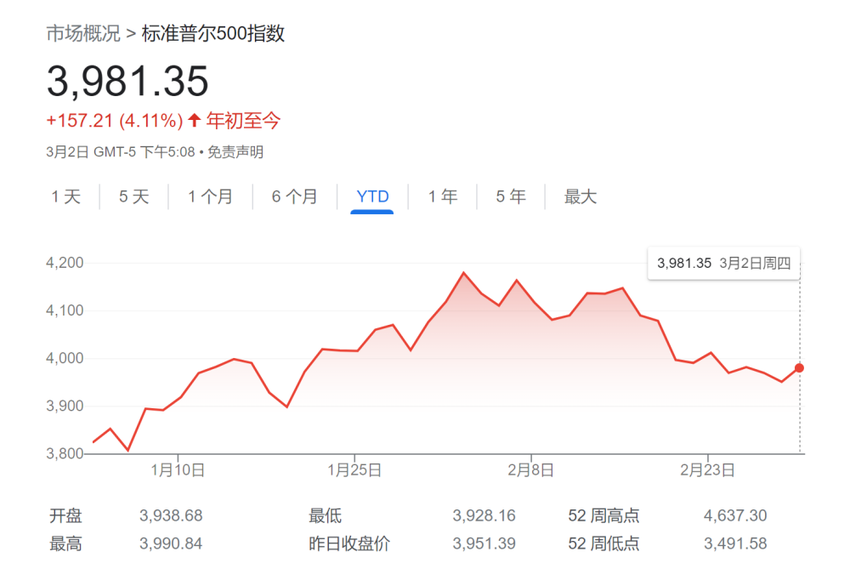 经济学家：2023年一场“完美风暴”正在酝酿中