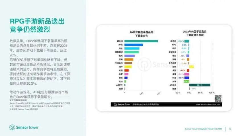 2022年韩国手游市场收入增长表现亮眼《弹壳特攻队》