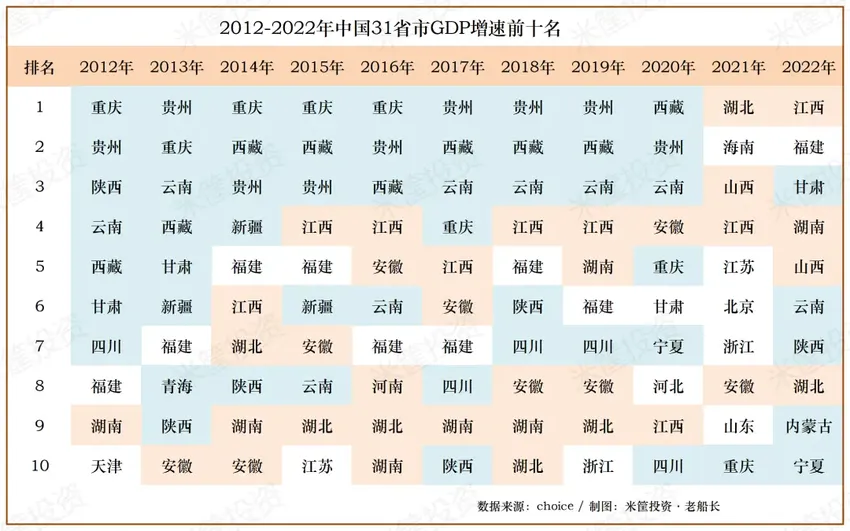 黑马狂飙！中国城市三大变局