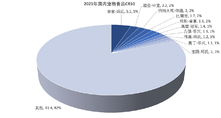 智氪 · IPO | 收入三十亿全靠营销，宠物粮添第三家上市公司，乖宝是不是颗雷？