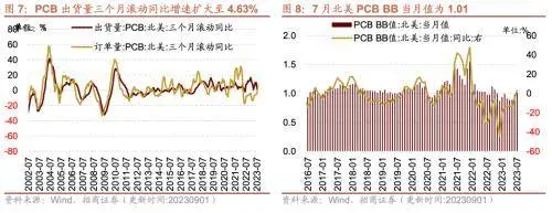 库存拐点渐近，8月重型卡车销量同比上行——行业景气观察