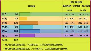 《宝可梦》被官方陷害的最强家门虫，以欧路普竟无缘九代？