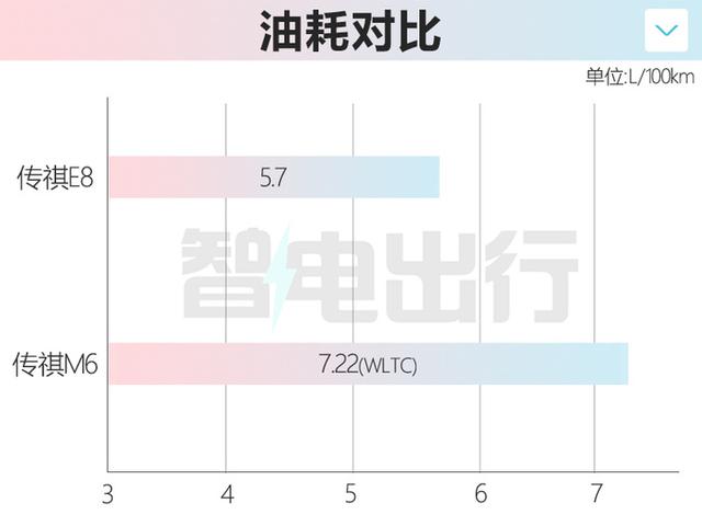 传祺E8十二月上市！比本田奥德赛大一圈