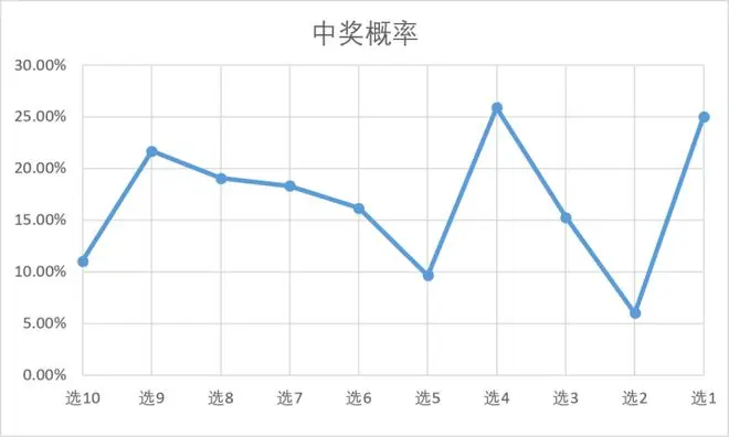 大皖新闻探访南昌开出2.2亿巨奖彩票店：有彩民买中同一串中奖号码