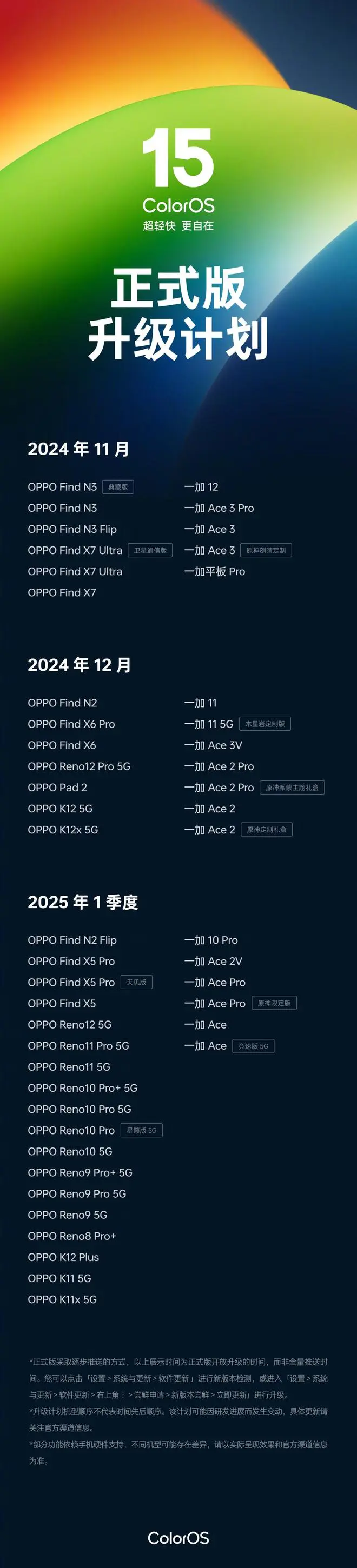 OPPO ColorOS 全球用户突破 7 亿，小布助手月活突破 1.5 亿