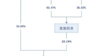 因涉嫌职务犯罪 赛伦生物董事长范志和被留置并立案调查