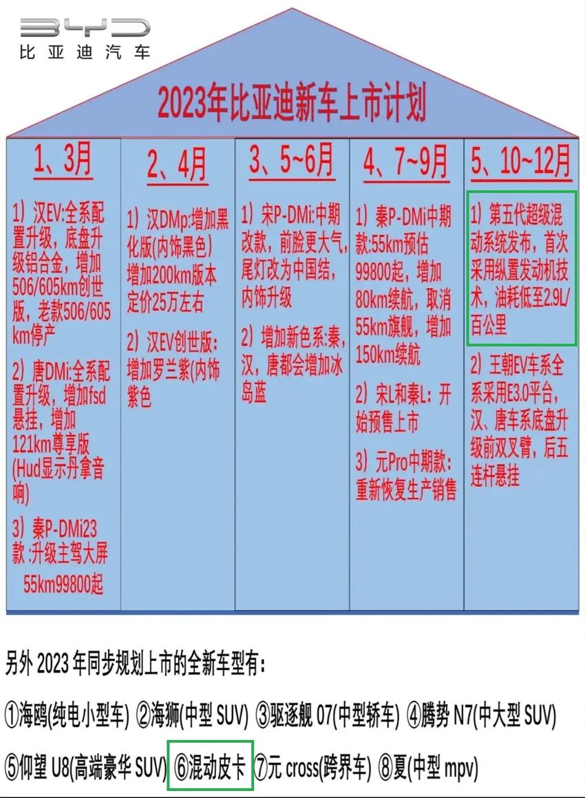 比亚迪下半年发布第五代超级混动，采用纵置超级混动技术