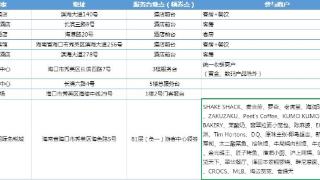 即日起，海口秀英区携手众多商家发放200万元春运消费券