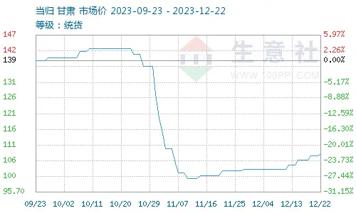 突然大跳水！价格从300元跌到55元，大户亏本卖