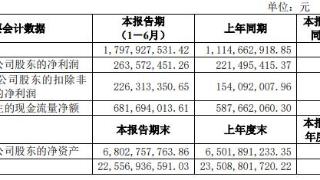 广汇物流更名ST广物 控股股东拟不超3亿增持复牌跌停